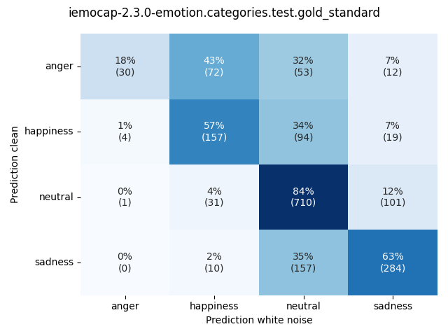 ../../../_images/visualization-white-noise_iemocap-2.3.0-emotion.categories.test.gold_standard7.png