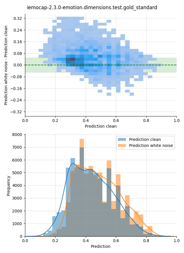 ../../../_images/visualization-white-noise_iemocap-2.3.0-emotion.dimensions.test.gold_standard28.png