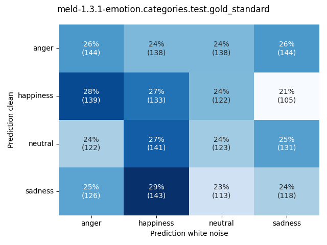 ../../../_images/visualization-white-noise_meld-1.3.1-emotion.categories.test.gold_standard11.png