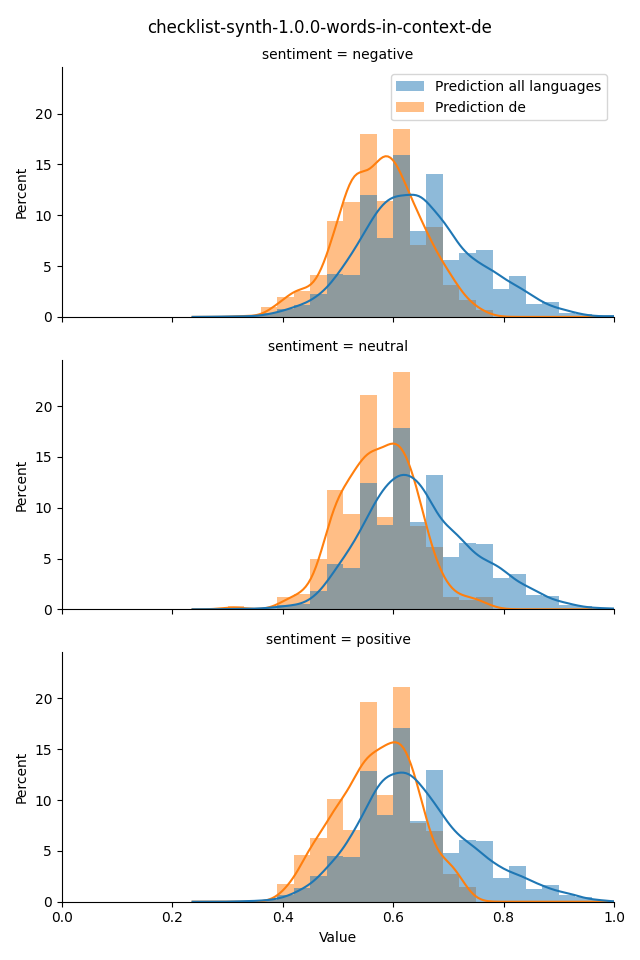 ../../../_images/visualization_checklist-synth-1.0.0-words-in-context-de14.png