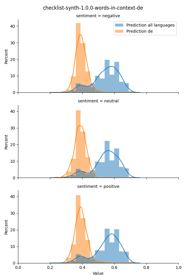 ../../../_images/visualization_checklist-synth-1.0.0-words-in-context-de19.png