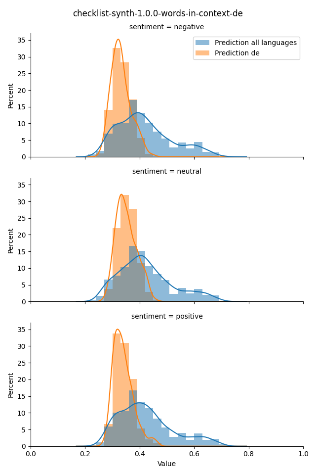 ../../../_images/visualization_checklist-synth-1.0.0-words-in-context-de37.png