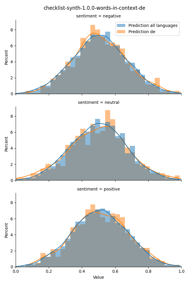 ../../../_images/visualization_checklist-synth-1.0.0-words-in-context-de44.png