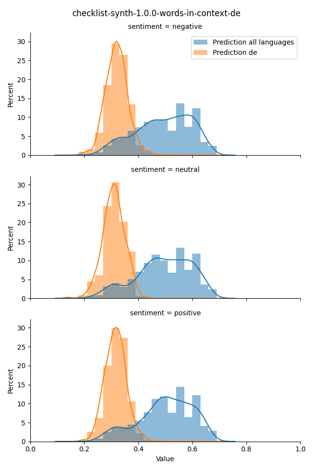 ../../../_images/visualization_checklist-synth-1.0.0-words-in-context-de8.png