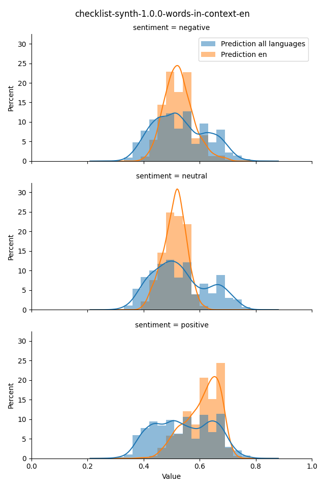 ../../../_images/visualization_checklist-synth-1.0.0-words-in-context-en21.png