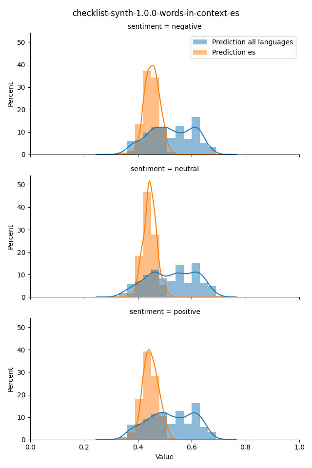 ../../../_images/visualization_checklist-synth-1.0.0-words-in-context-es15.png