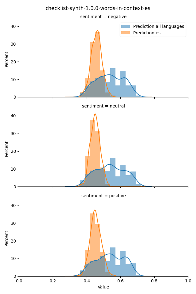 ../../../_images/visualization_checklist-synth-1.0.0-words-in-context-es17.png