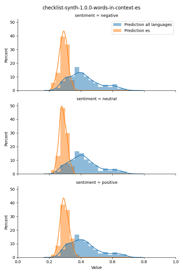 ../../../_images/visualization_checklist-synth-1.0.0-words-in-context-es37.png