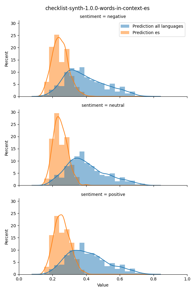 ../../../_images/visualization_checklist-synth-1.0.0-words-in-context-es40.png