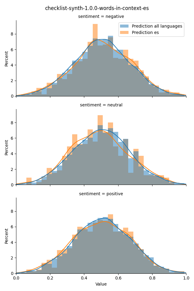 ../../../_images/visualization_checklist-synth-1.0.0-words-in-context-es44.png