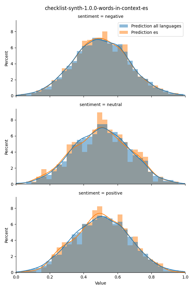 ../../../_images/visualization_checklist-synth-1.0.0-words-in-context-es45.png