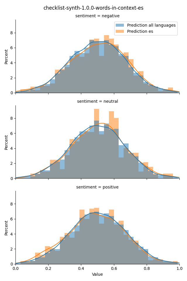 ../../../_images/visualization_checklist-synth-1.0.0-words-in-context-es47.png