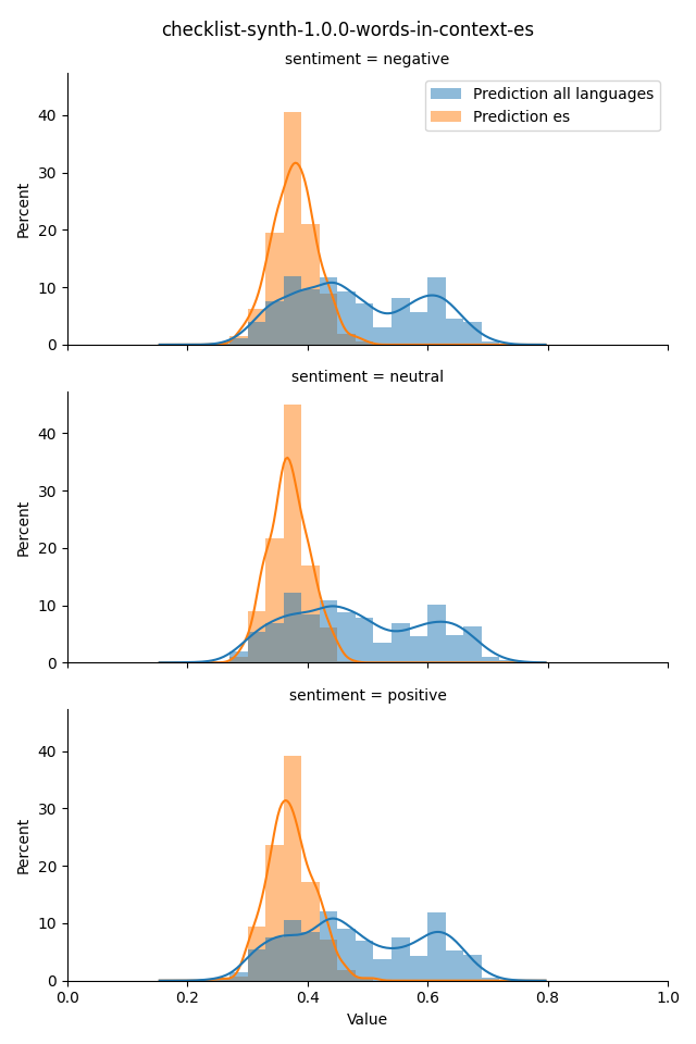 ../../../_images/visualization_checklist-synth-1.0.0-words-in-context-es6.png