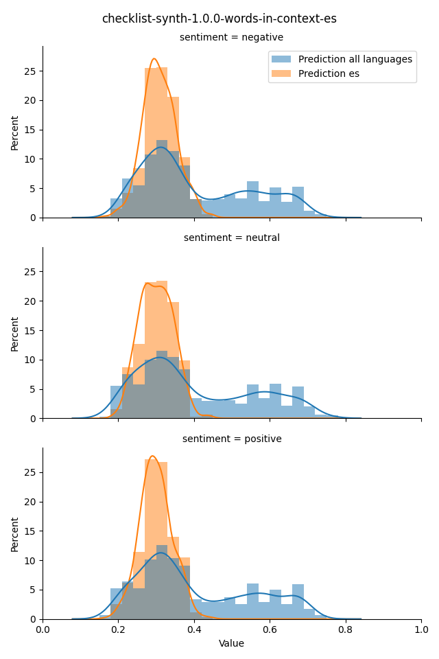 ../../../_images/visualization_checklist-synth-1.0.0-words-in-context-es7.png