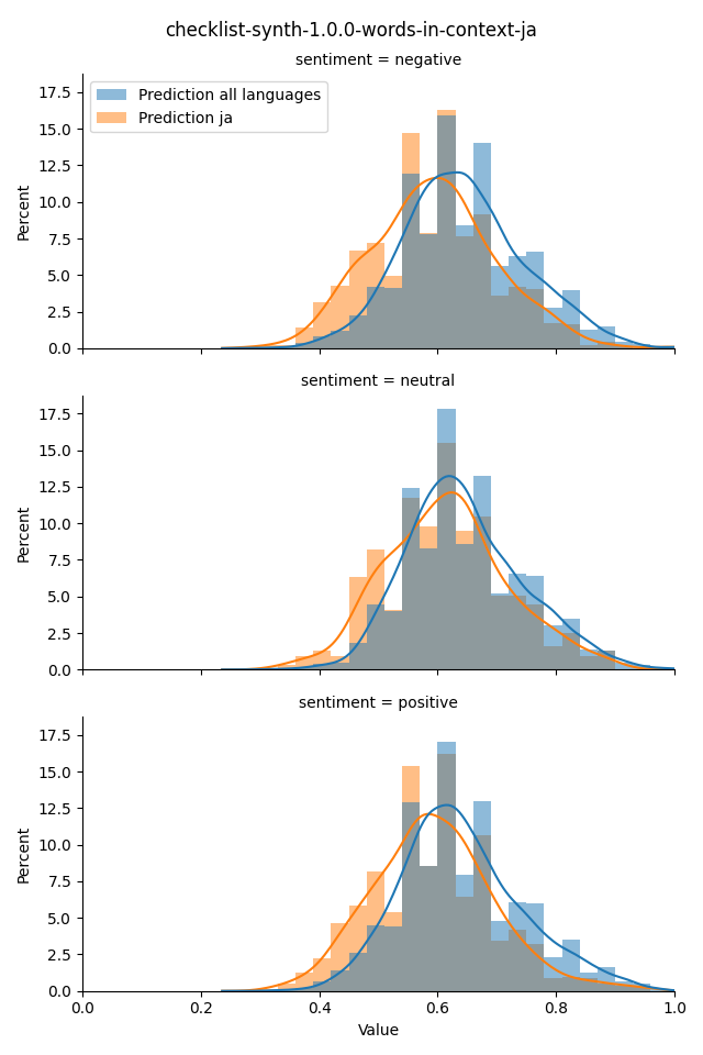 ../../../_images/visualization_checklist-synth-1.0.0-words-in-context-ja14.png