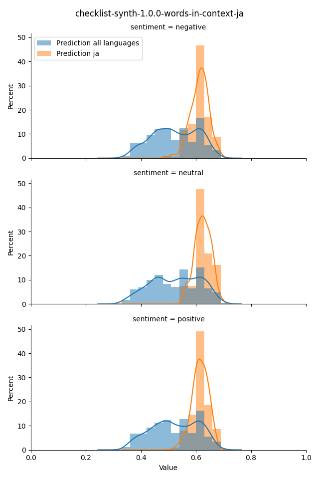 ../../../_images/visualization_checklist-synth-1.0.0-words-in-context-ja15.png