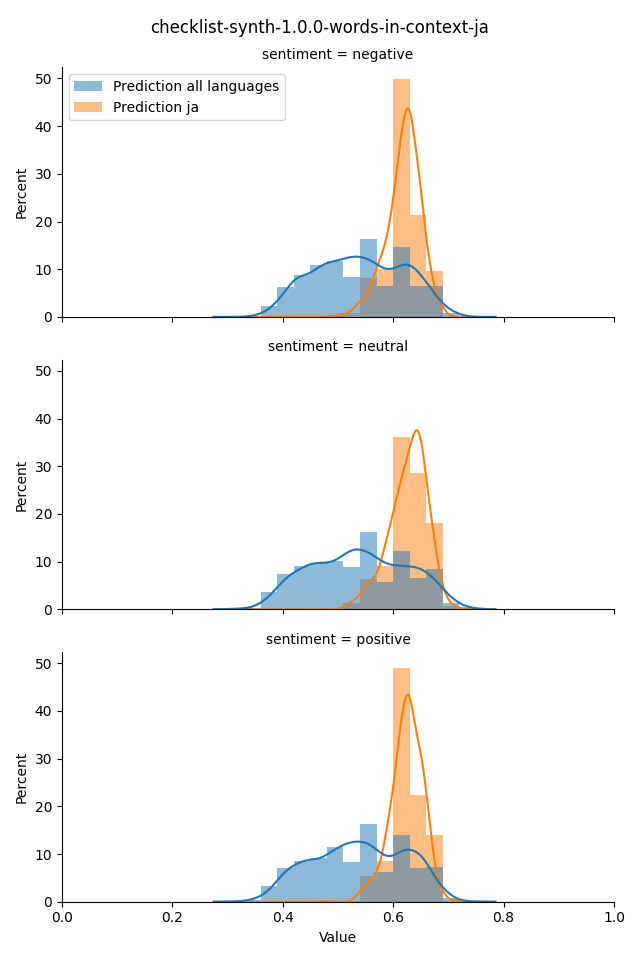 ../../../_images/visualization_checklist-synth-1.0.0-words-in-context-ja17.png