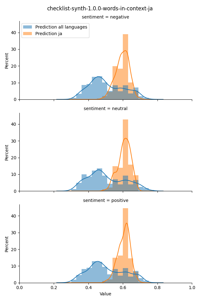 ../../../_images/visualization_checklist-synth-1.0.0-words-in-context-ja18.png