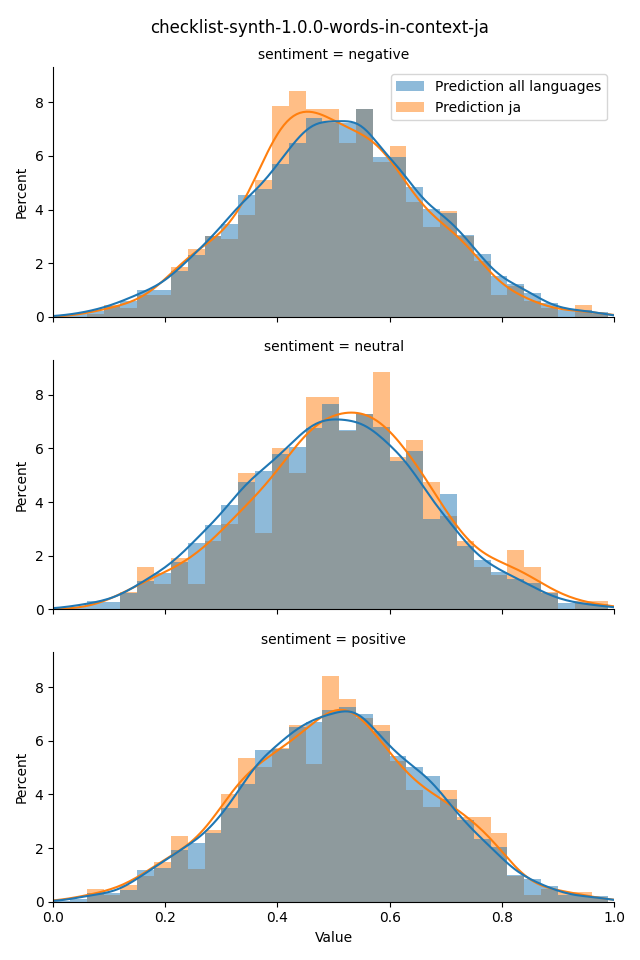 ../../../_images/visualization_checklist-synth-1.0.0-words-in-context-ja44.png