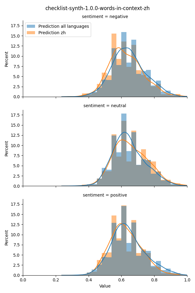 ../../../_images/visualization_checklist-synth-1.0.0-words-in-context-zh14.png