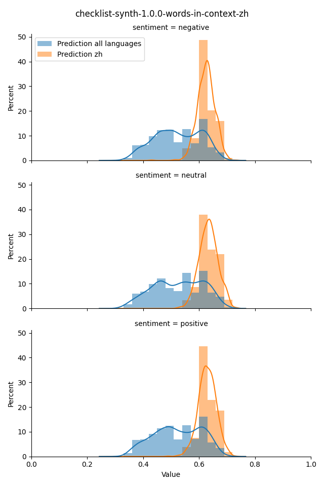 ../../../_images/visualization_checklist-synth-1.0.0-words-in-context-zh15.png