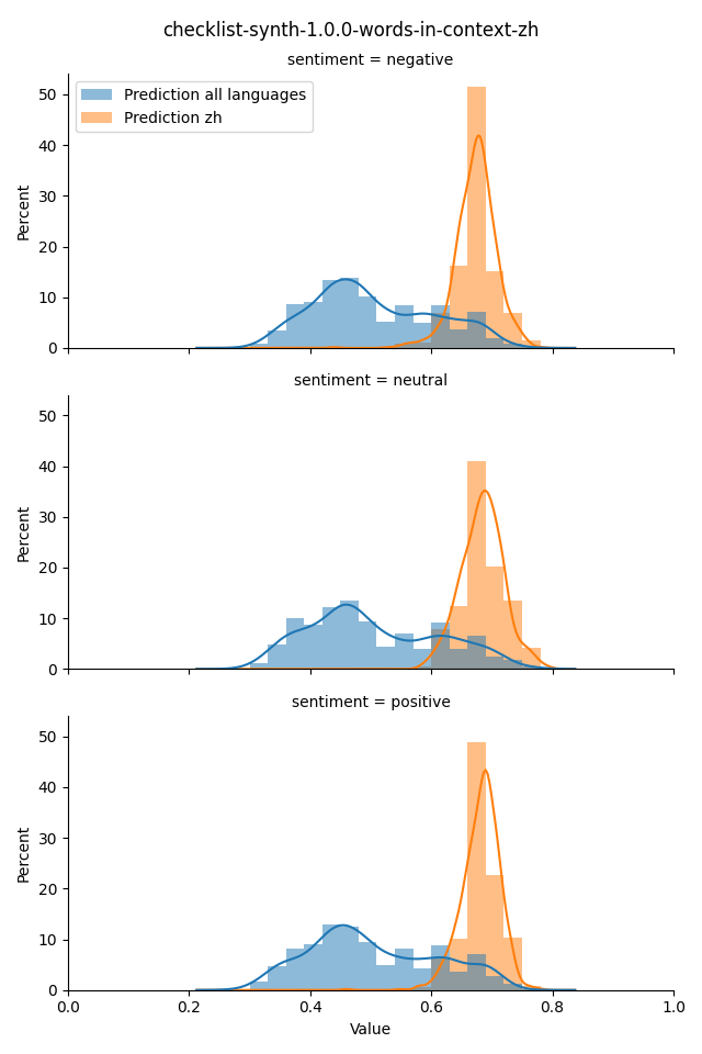 ../../../_images/visualization_checklist-synth-1.0.0-words-in-context-zh18.png