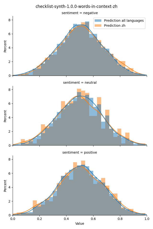 ../../../_images/visualization_checklist-synth-1.0.0-words-in-context-zh44.png