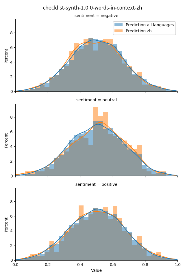 ../../../_images/visualization_checklist-synth-1.0.0-words-in-context-zh45.png