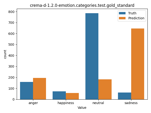 ../../../_images/visualization_crema-d-1.2.0-emotion.categories.test.gold_standard27.png