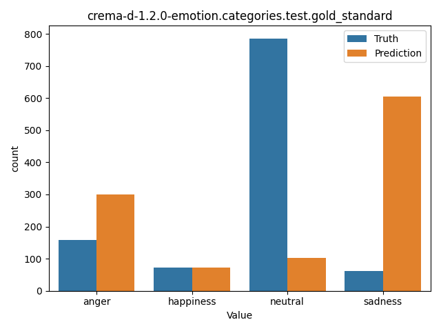 ../../../_images/visualization_crema-d-1.2.0-emotion.categories.test.gold_standard28.png