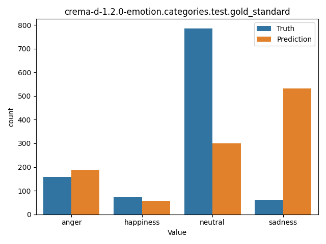 ../../../_images/visualization_crema-d-1.2.0-emotion.categories.test.gold_standard29.png