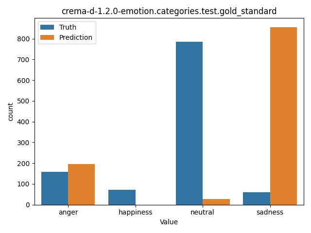 ../../../_images/visualization_crema-d-1.2.0-emotion.categories.test.gold_standard31.png