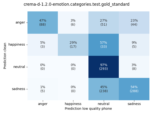 ../../../_images/visualization_crema-d-1.2.0-emotion.categories.test.gold_standard34.png