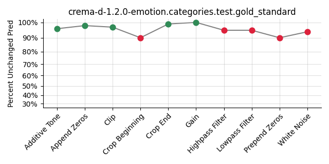 ../../../_images/visualization_crema-d-1.2.0-emotion.categories.test.gold_standard37.png