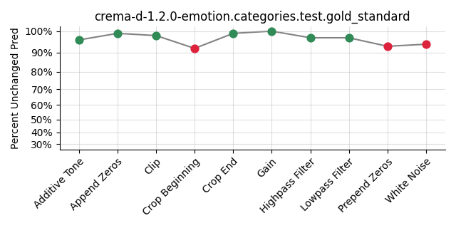 ../../../_images/visualization_crema-d-1.2.0-emotion.categories.test.gold_standard38.png