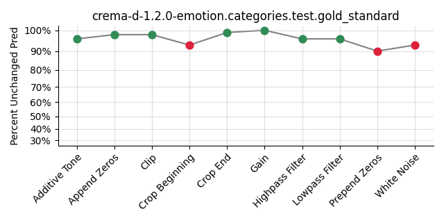 ../../../_images/visualization_crema-d-1.2.0-emotion.categories.test.gold_standard39.png