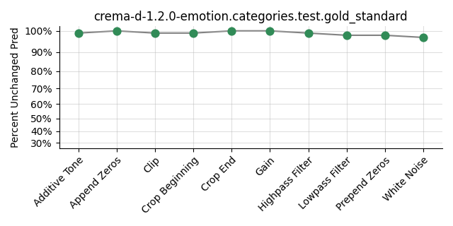 ../../../_images/visualization_crema-d-1.2.0-emotion.categories.test.gold_standard40.png