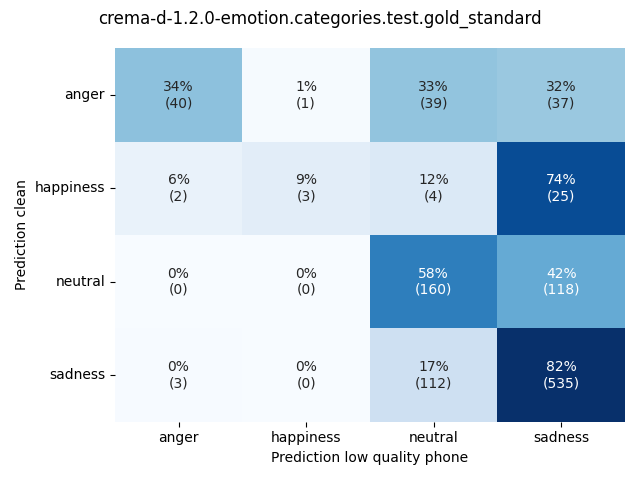 ../../../_images/visualization_crema-d-1.2.0-emotion.categories.test.gold_standard50.png