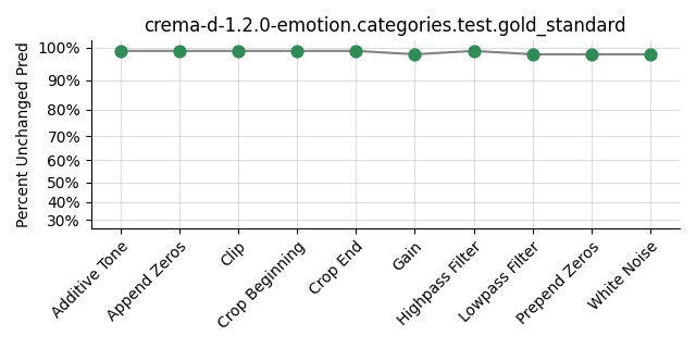 ../../../_images/visualization_crema-d-1.2.0-emotion.categories.test.gold_standard51.png