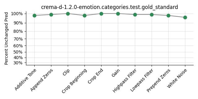 ../../../_images/visualization_crema-d-1.2.0-emotion.categories.test.gold_standard52.png