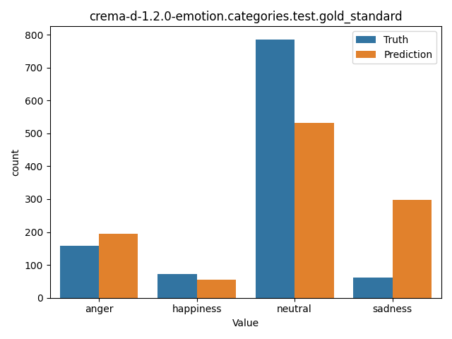 ../../../_images/visualization_crema-d-1.2.0-emotion.categories.test.gold_standard57.png