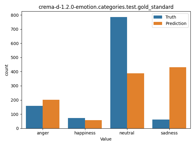 ../../../_images/visualization_crema-d-1.2.0-emotion.categories.test.gold_standard58.png