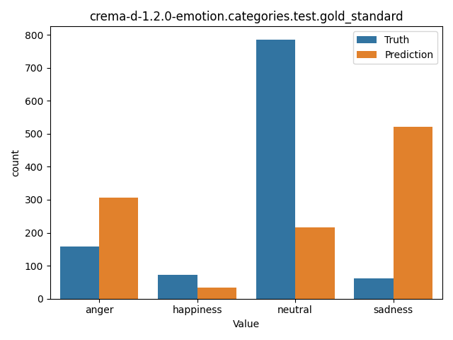 ../../../_images/visualization_crema-d-1.2.0-emotion.categories.test.gold_standard59.png