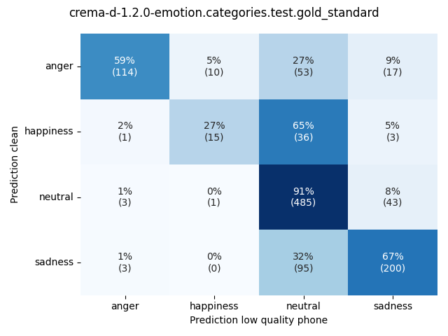 ../../../_images/visualization_crema-d-1.2.0-emotion.categories.test.gold_standard60.png