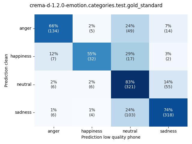 ../../../_images/visualization_crema-d-1.2.0-emotion.categories.test.gold_standard61.png