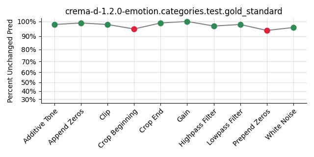 ../../../_images/visualization_crema-d-1.2.0-emotion.categories.test.gold_standard63.png