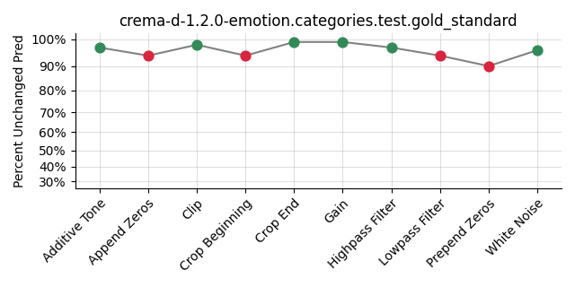 ../../../_images/visualization_crema-d-1.2.0-emotion.categories.test.gold_standard64.png