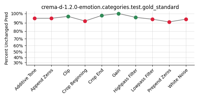 ../../../_images/visualization_crema-d-1.2.0-emotion.categories.test.gold_standard65.png