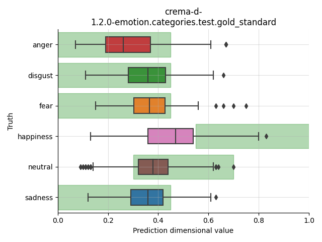 ../../../_images/visualization_crema-d-1.2.0-emotion.categories.test.gold_standard68.png