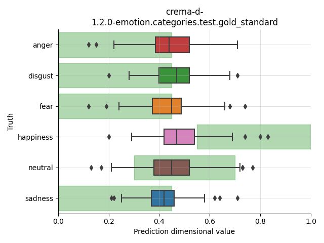 ../../../_images/visualization_crema-d-1.2.0-emotion.categories.test.gold_standard69.png